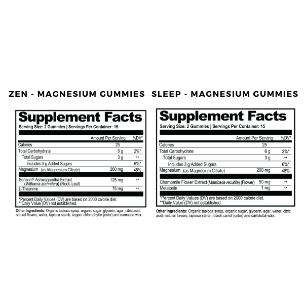 Gummies supplement facts.